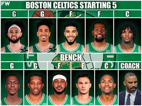 celtics future draft picks|Boston Celtics future draft picks: Players, round & more.